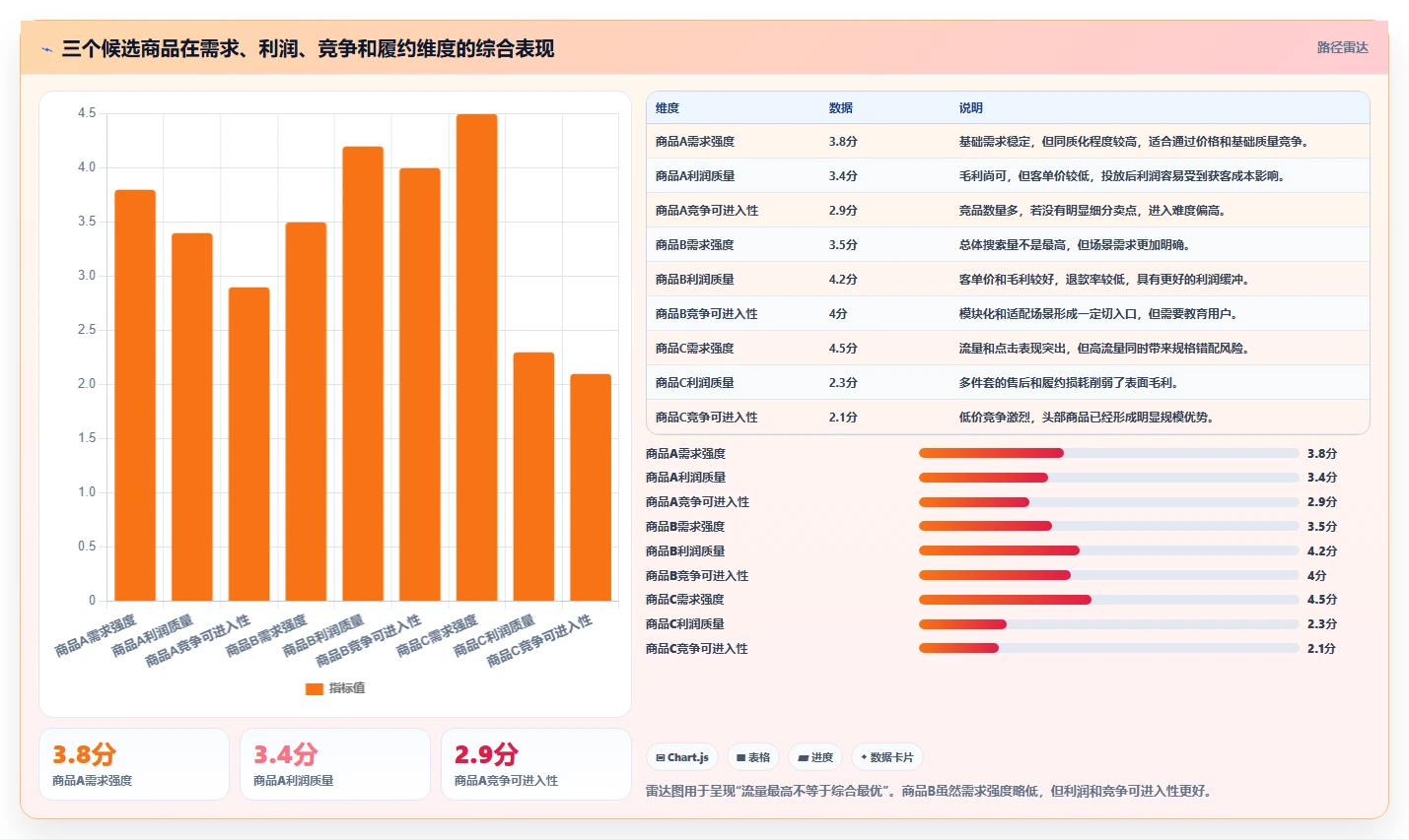 运营工具配置指南:选品分析需要哪些工具对比设置