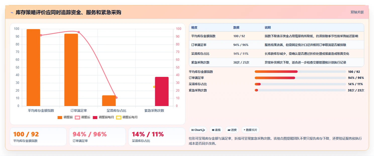 仓库安全库存管理避坑指南：需求波动环节的效率提升要注意什么