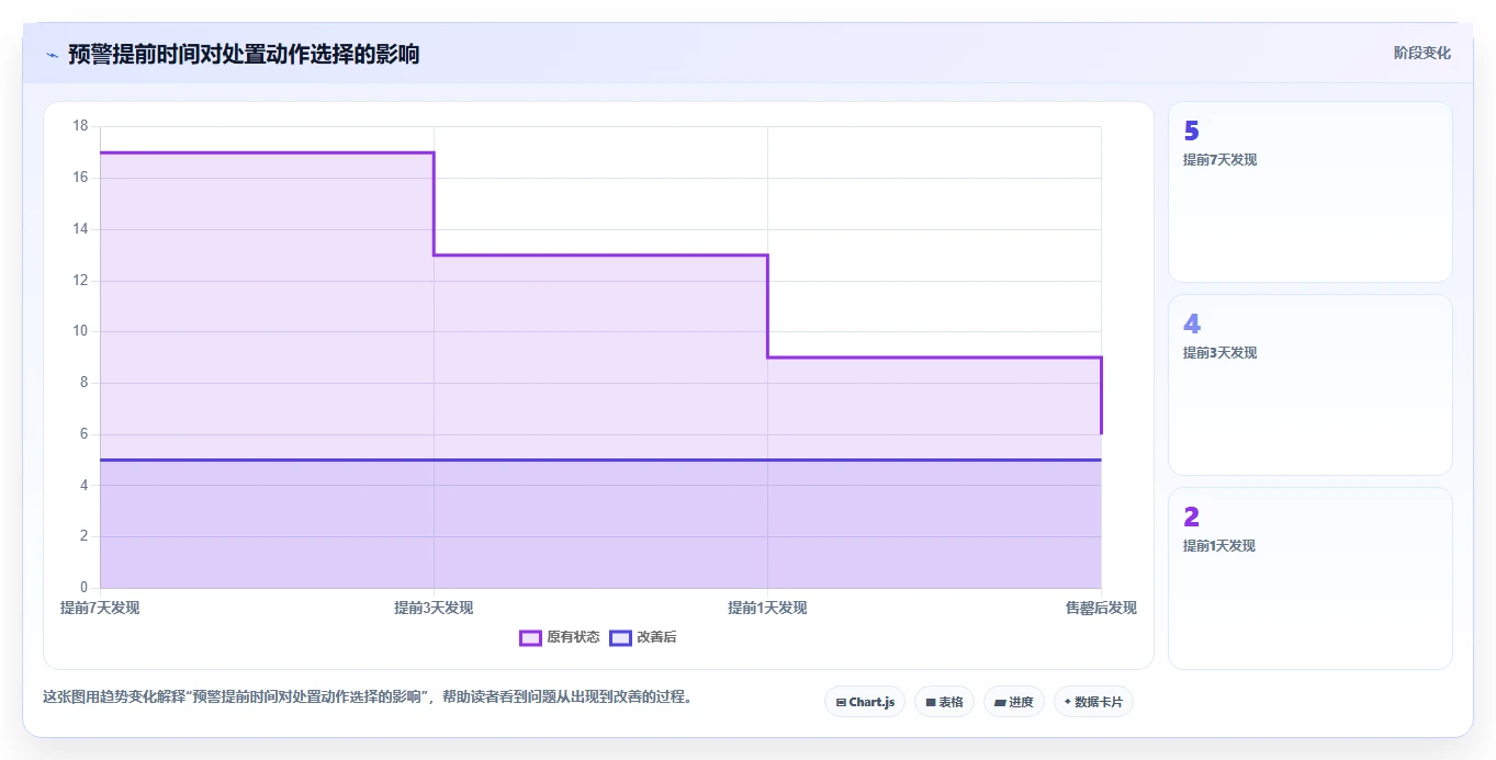 电商库存工作指南：用风险排查解决缺货预警问题