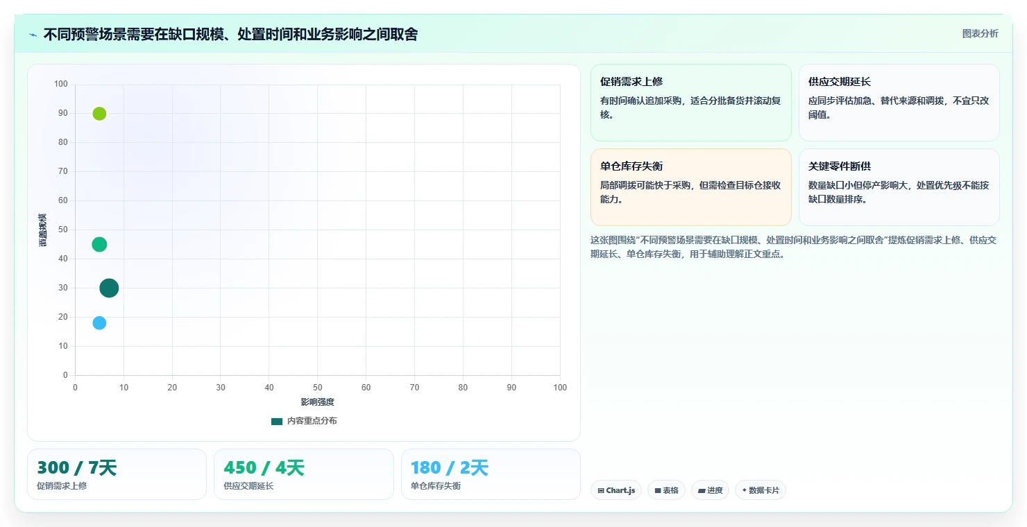 仓库安全库存管理怎么用？分级预警场景下的旺季准备拆解