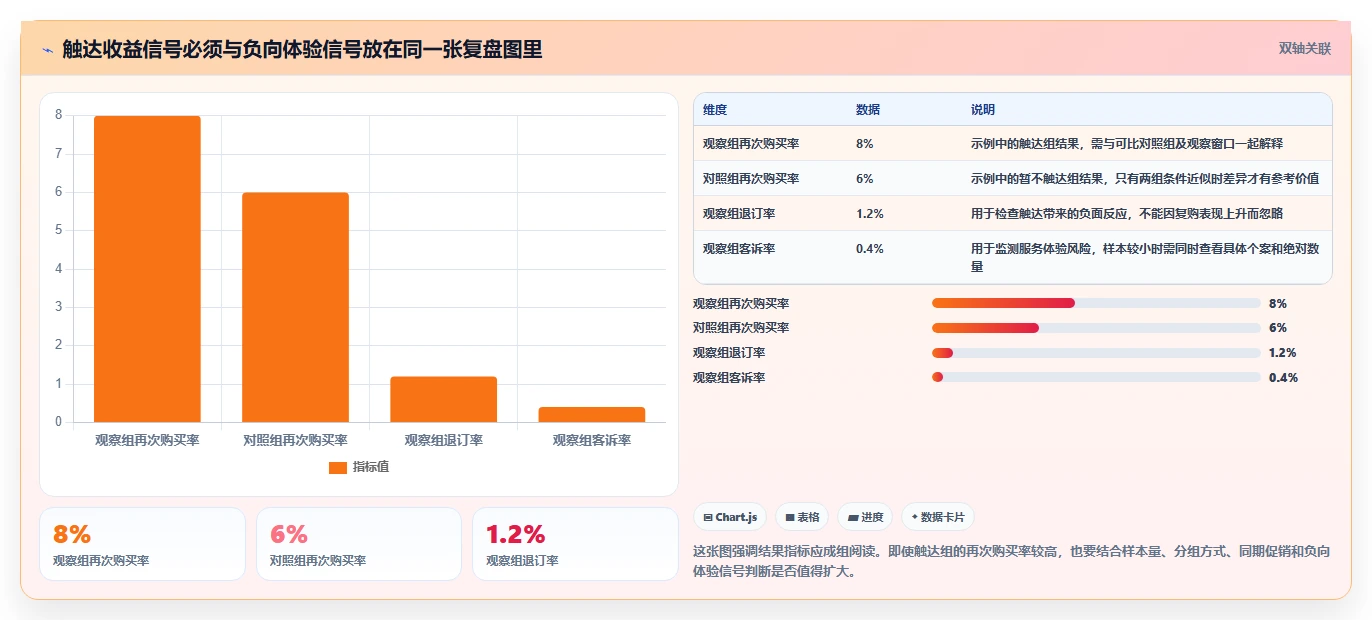 电商crm系统实用方法：围绕私域触达建立系统搭建