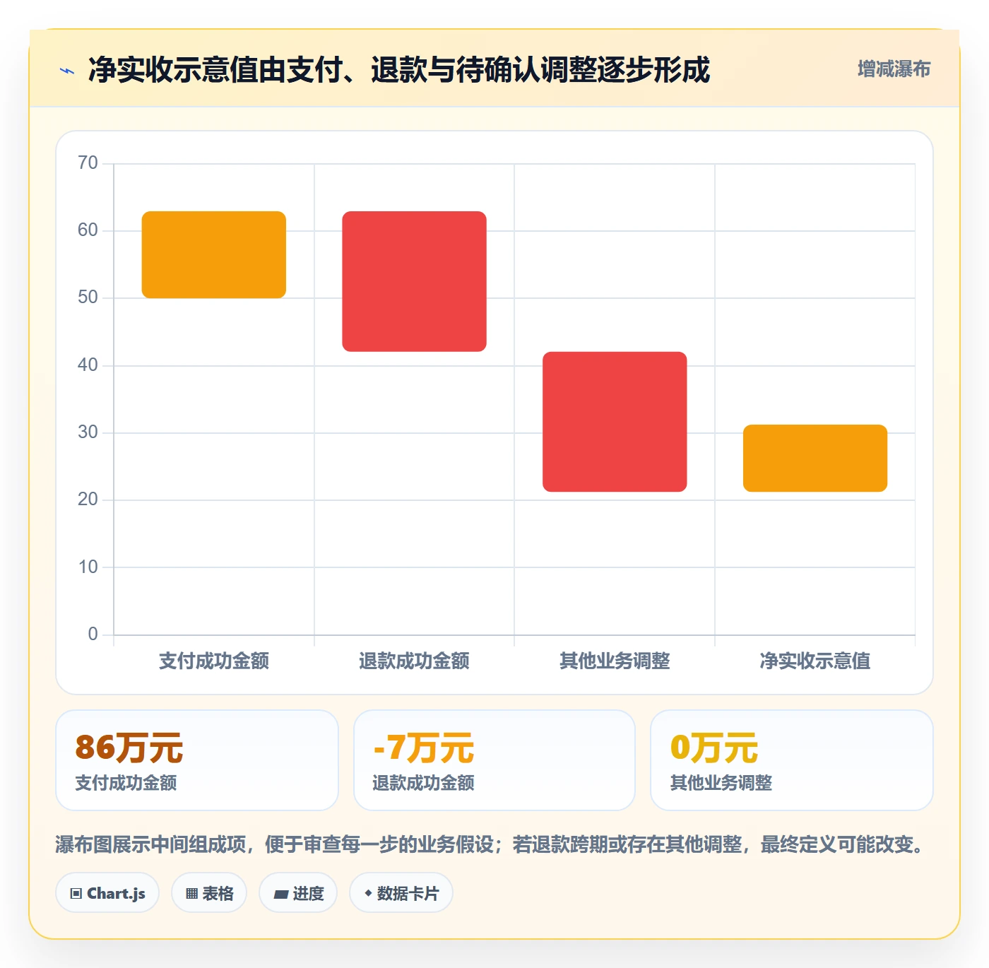 bi 平台实施路径：数据接入如何完成指标体系