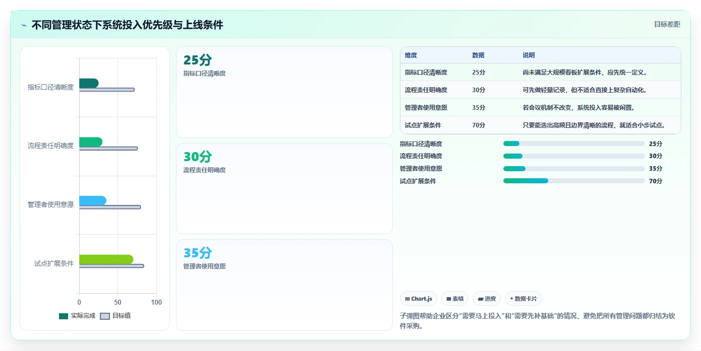 电商管理改造重点：从团队绩效推进系统搭建