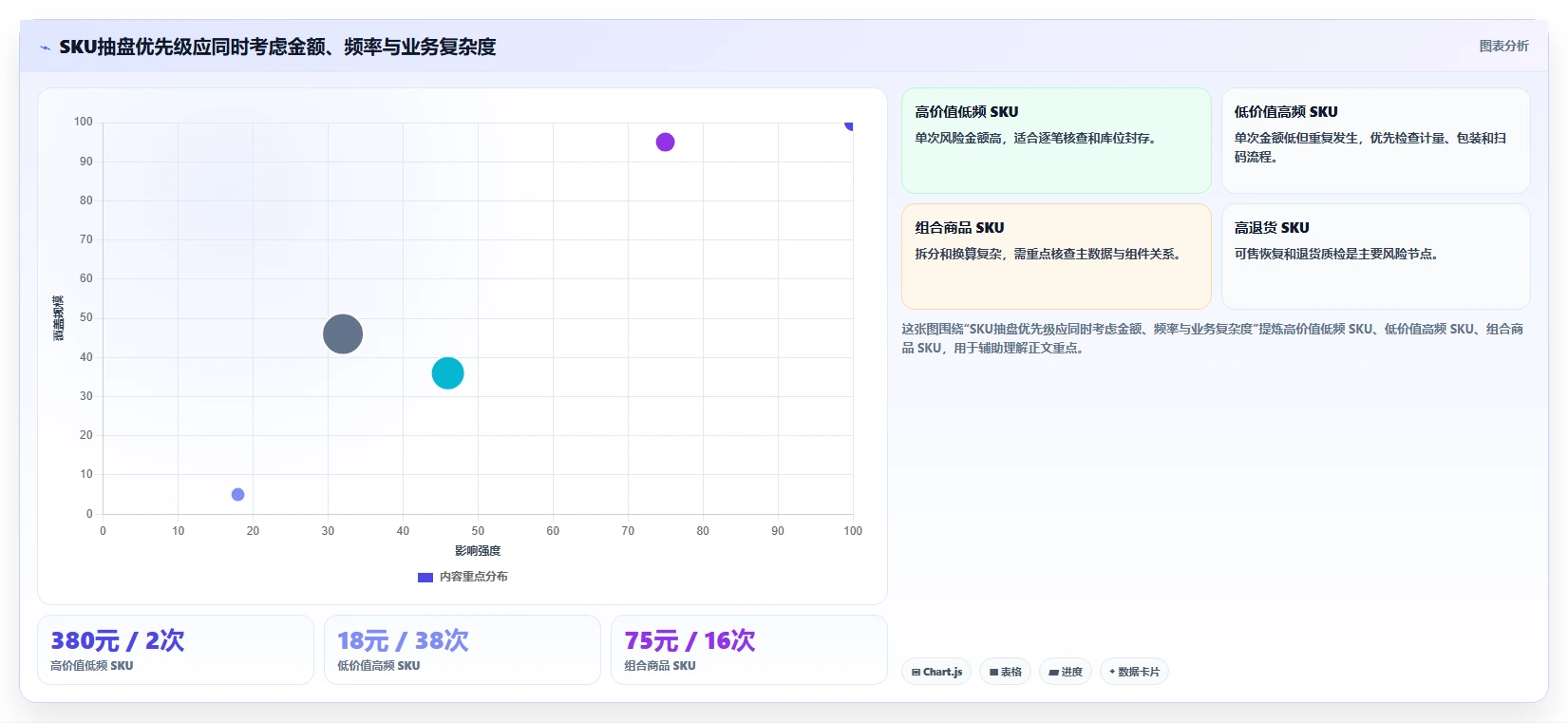 电商仓储管理：财务人员精细化指南：从波次拣选发现账实不符根因