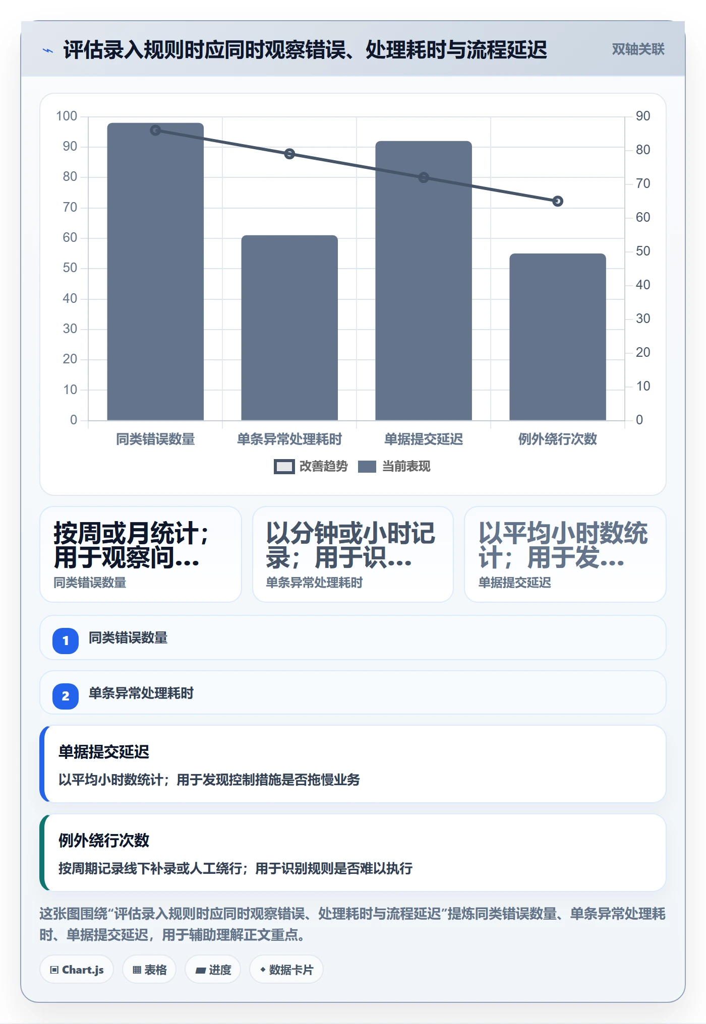 erp数据录入优化清单：错误修正与新手避坑的关键动作