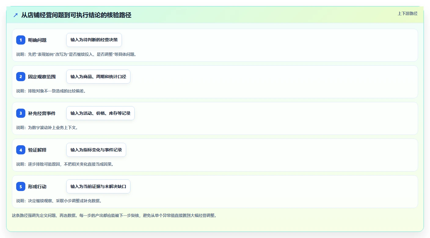 拼多多数据分析工具免费应用思路：围绕使用限制拆解中小商家