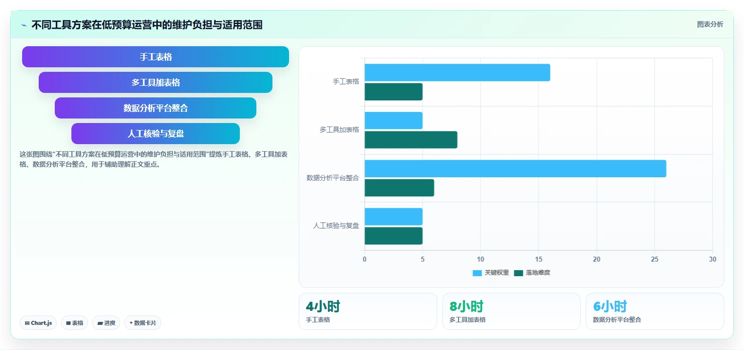 拼多多数据分析工具免费优化清单：关键词趋势与落地案例的关键动作