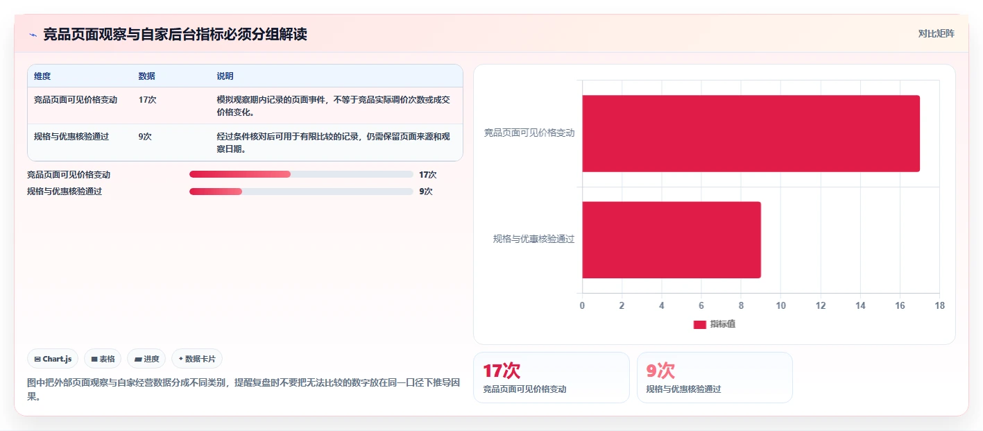 拼多多数据分析工具免费实战复盘：从竞品监控验证中小商家效果