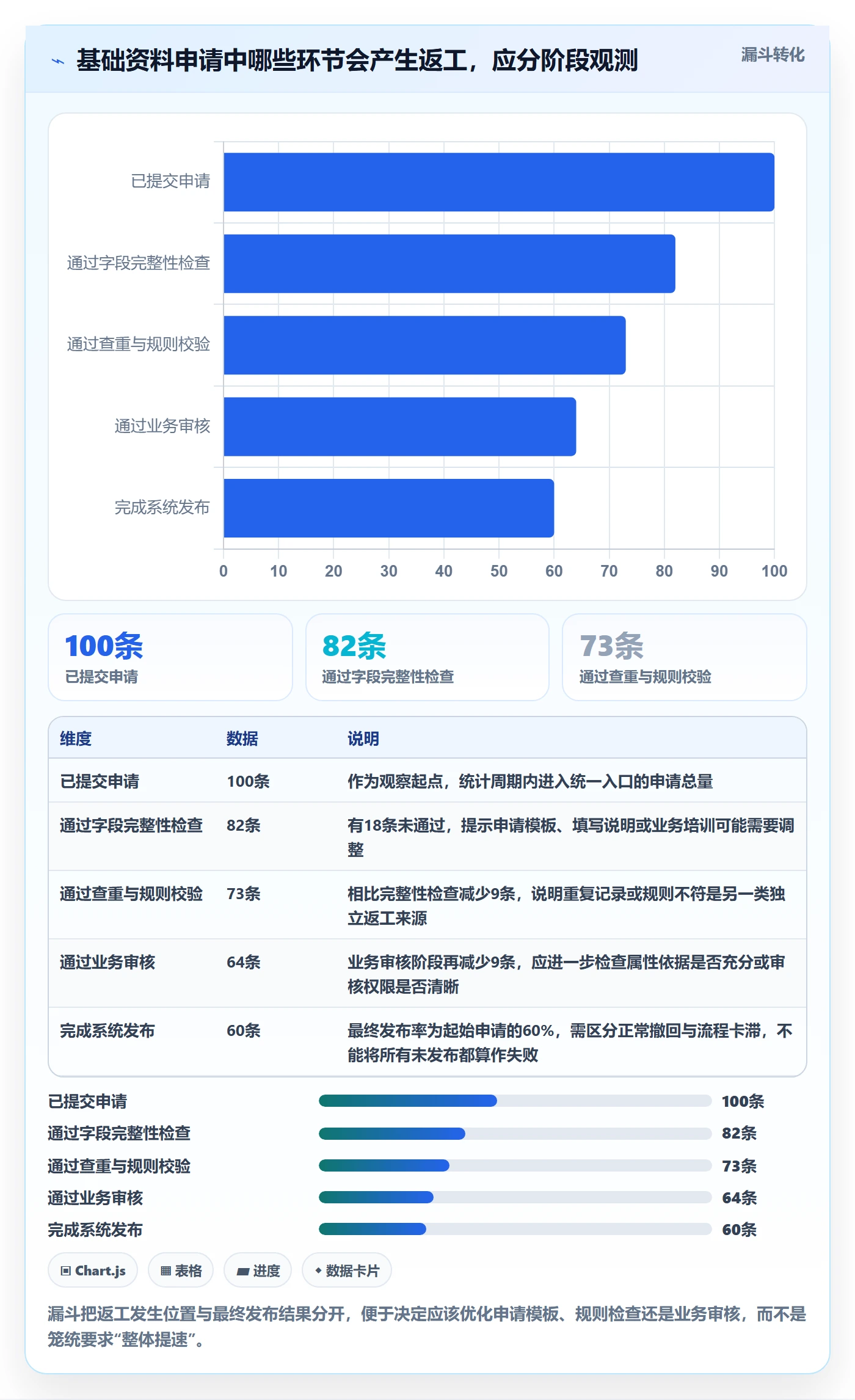 erp数据录入应用思路：围绕基础资料拆解团队协同