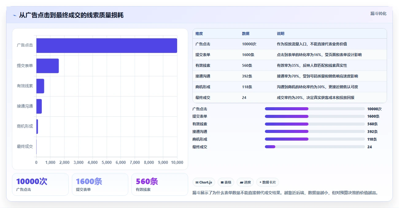 运营工具决策指南:用工具对比判断投放优化方案