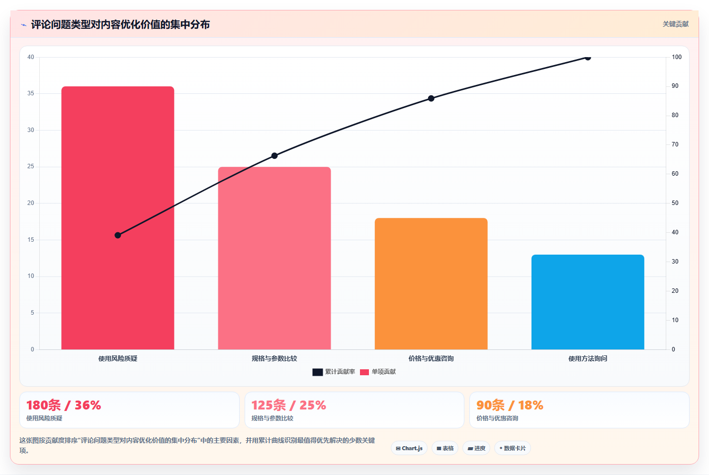 小红书数据分析：品牌商家最佳实践：竞品研究怎样稳步实现提升内容命中率