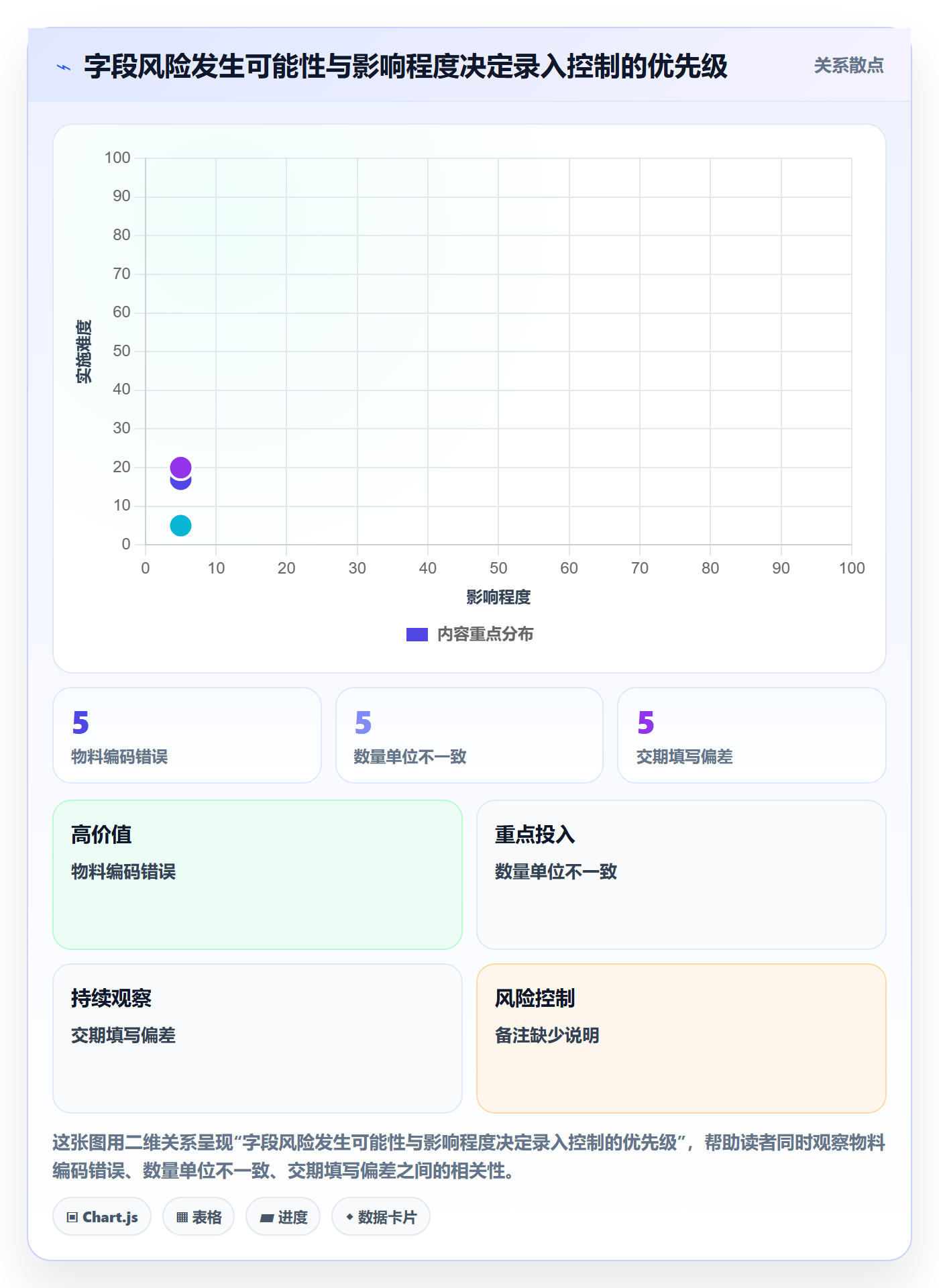 erp数据录入使用技巧：单据规范对应的团队协同方法