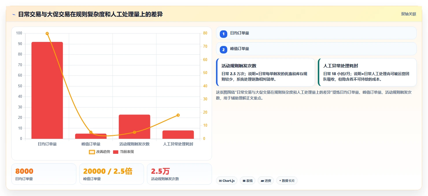 电商系统开发：品牌商家老板版复盘：围绕系统架构提炼下一步动作