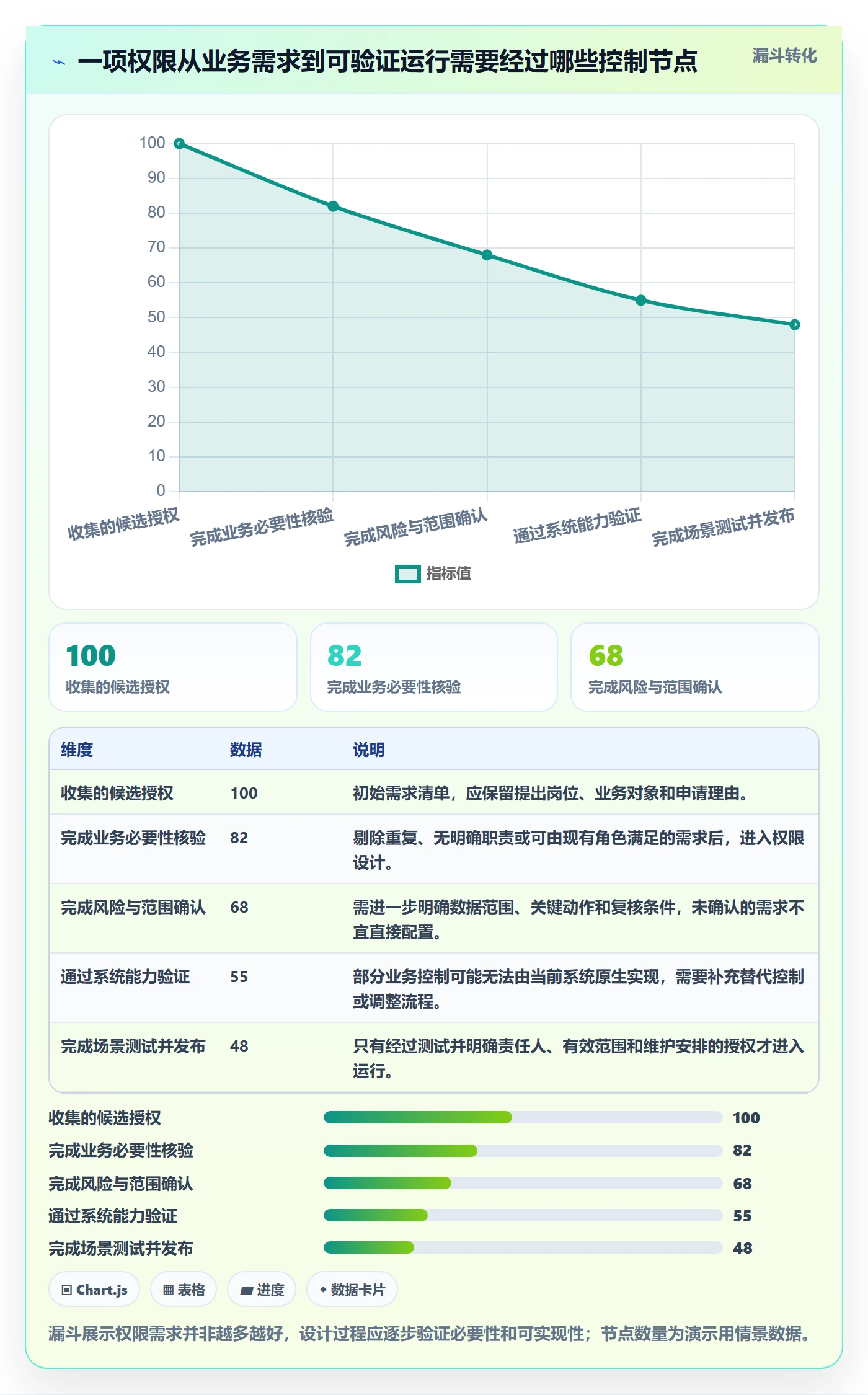 erp数据录入实践指南：权限分工的精细化运营怎样更有效