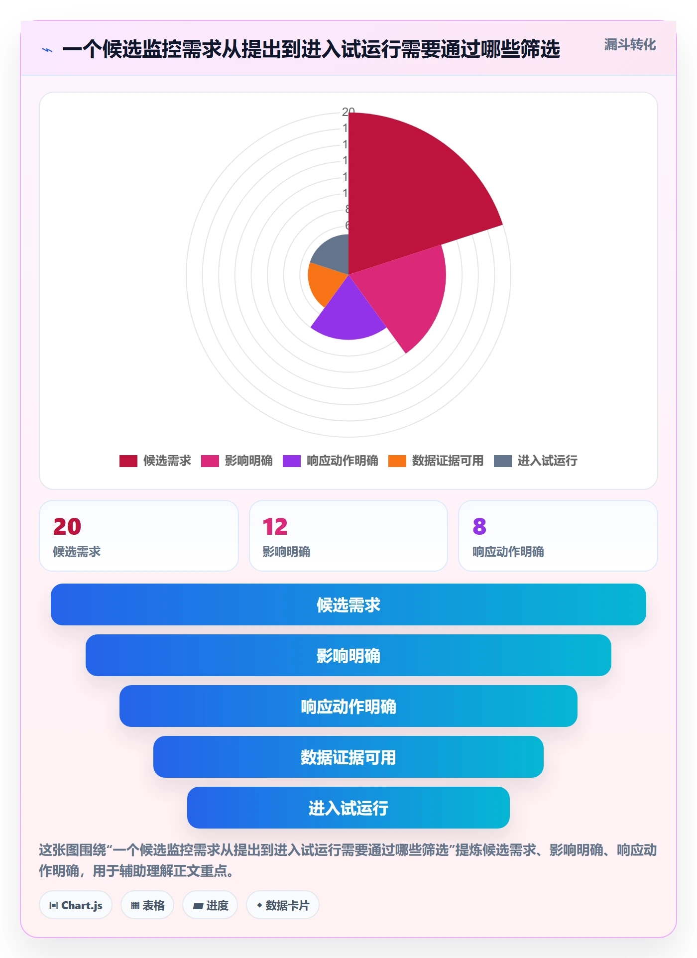 bi 平台实用方法：围绕实时监控建立核心功能