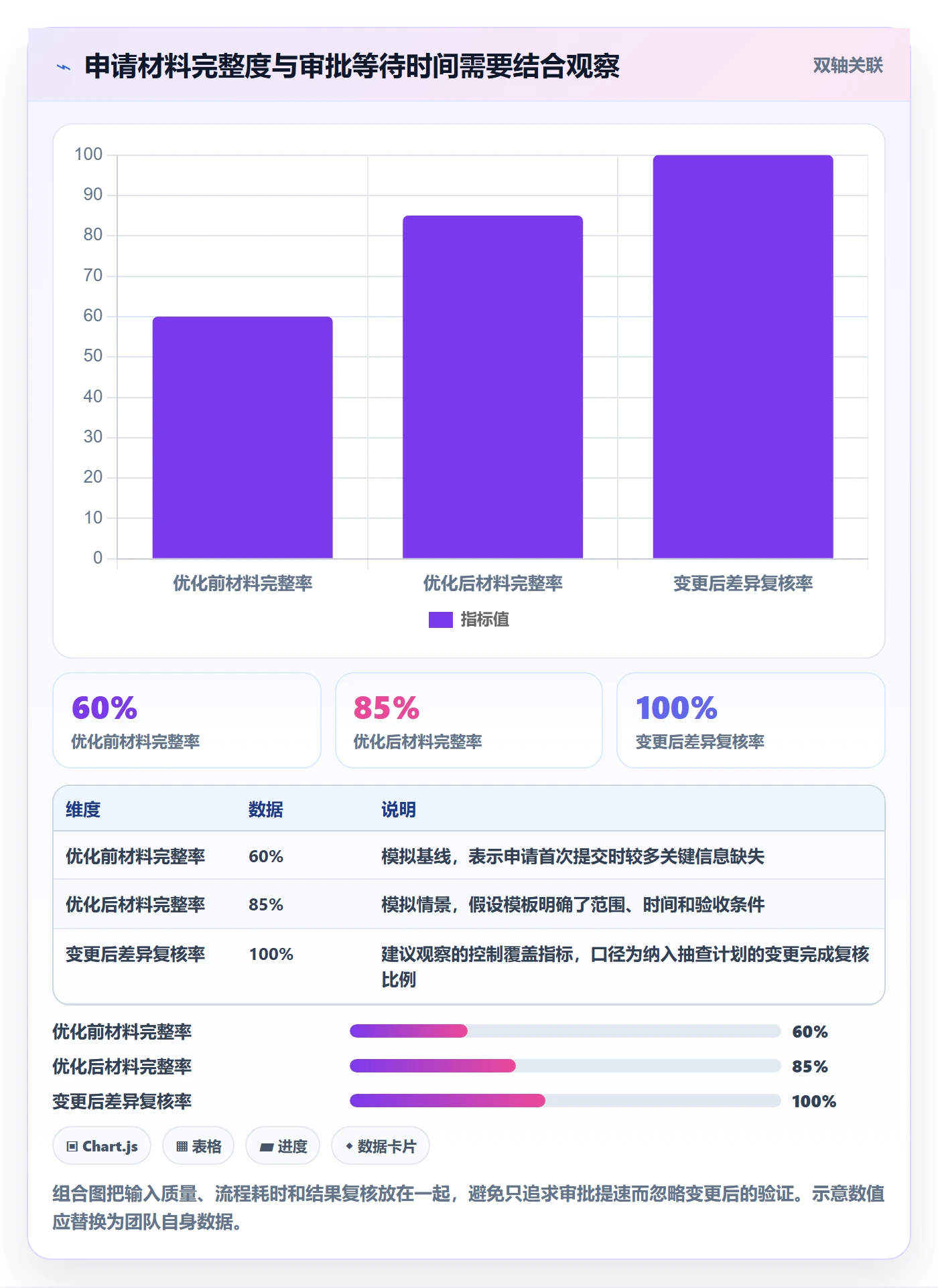 分账系统基础课：权限风控相关的团队协同一次讲透