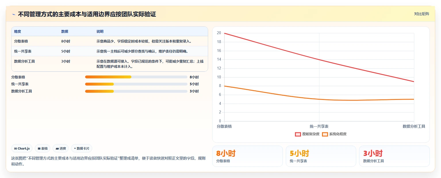 店铺运营包括哪些方面实用方法:围绕商品运营建立标准化管理