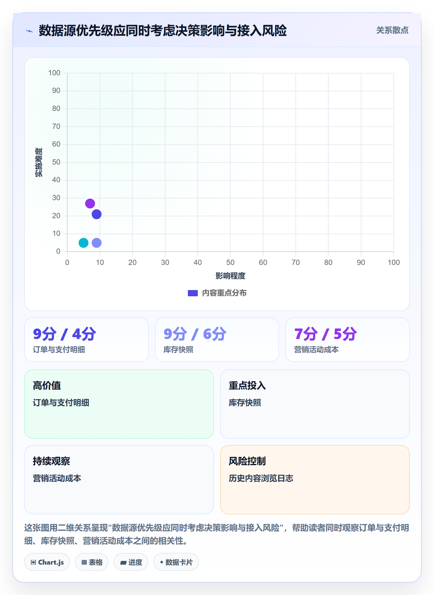 bi 平台规划方法：数据接入与旺季准备如何衔接