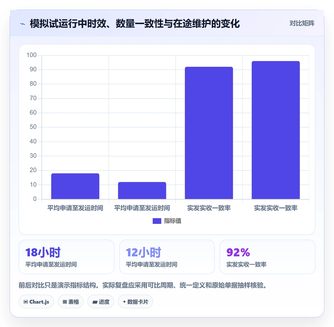 库存管理系统实践指南：多仓调拨的流程设计怎样更有效