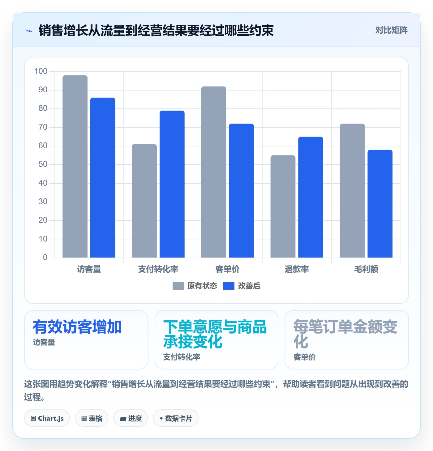 店铺运营管理基础课：经营目标相关的常见误区一次讲透