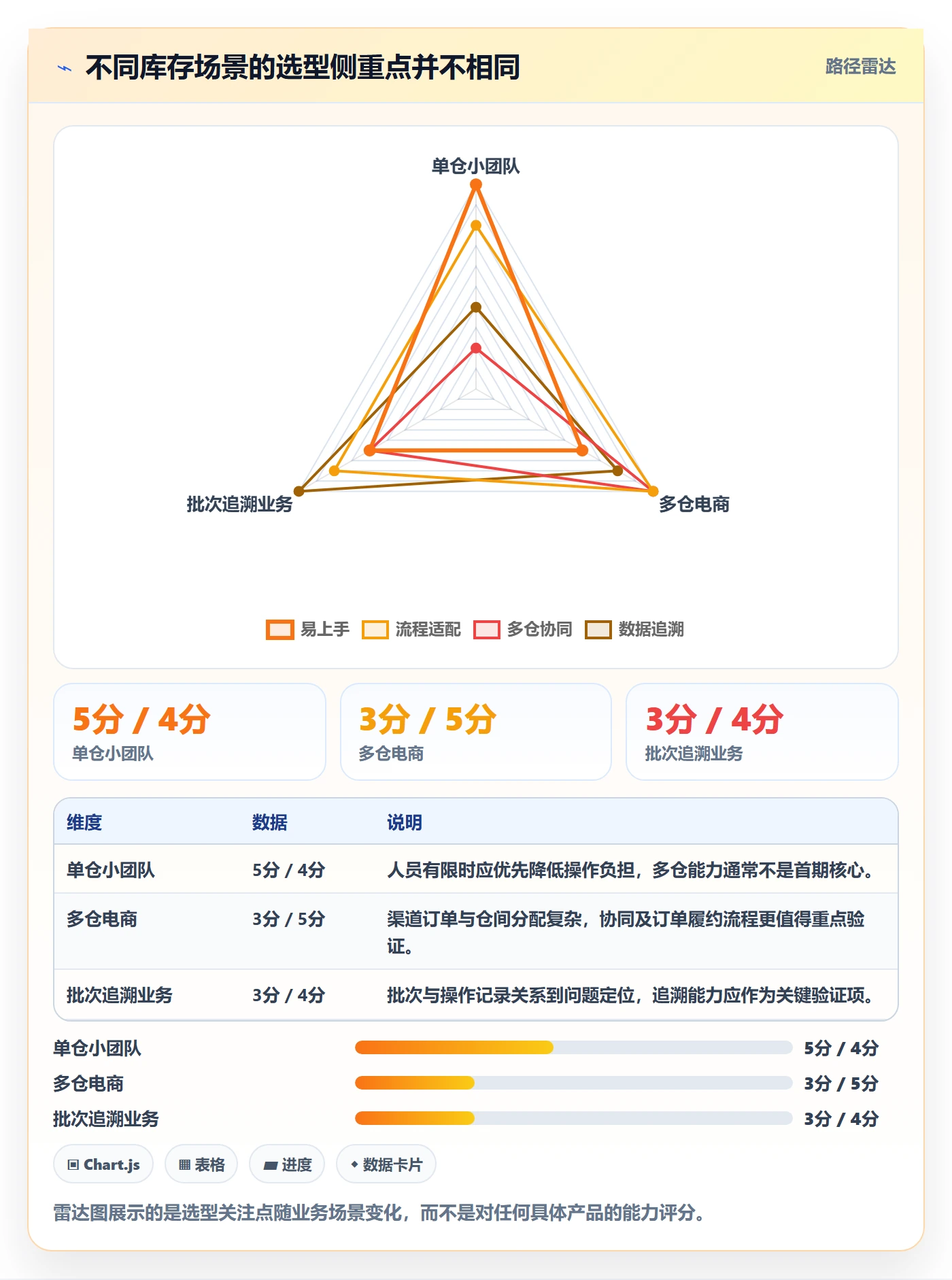 库存管理系统操作手册：系统选型对应的增长策略步骤