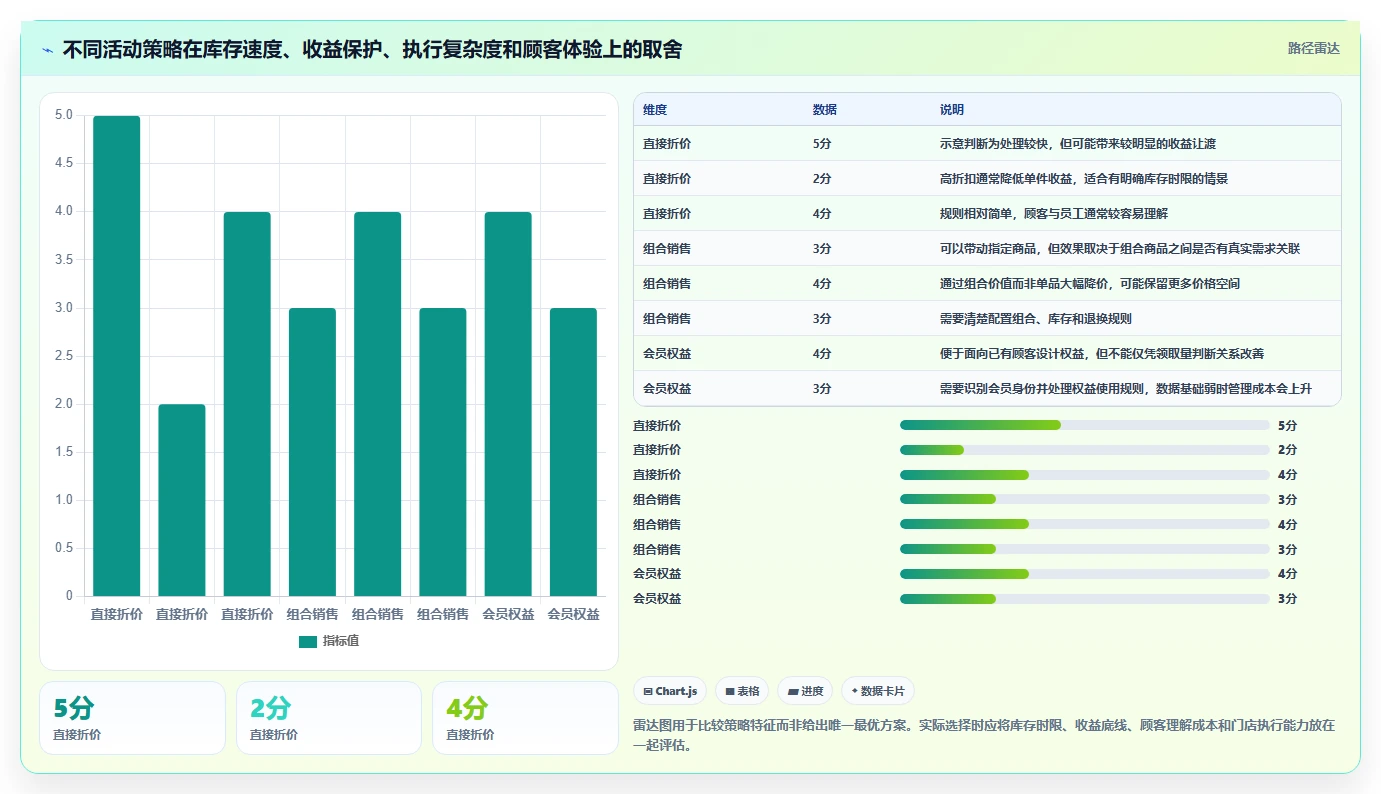 如何运营好一个店铺使用技巧：活动策划对应的精细化运营方法