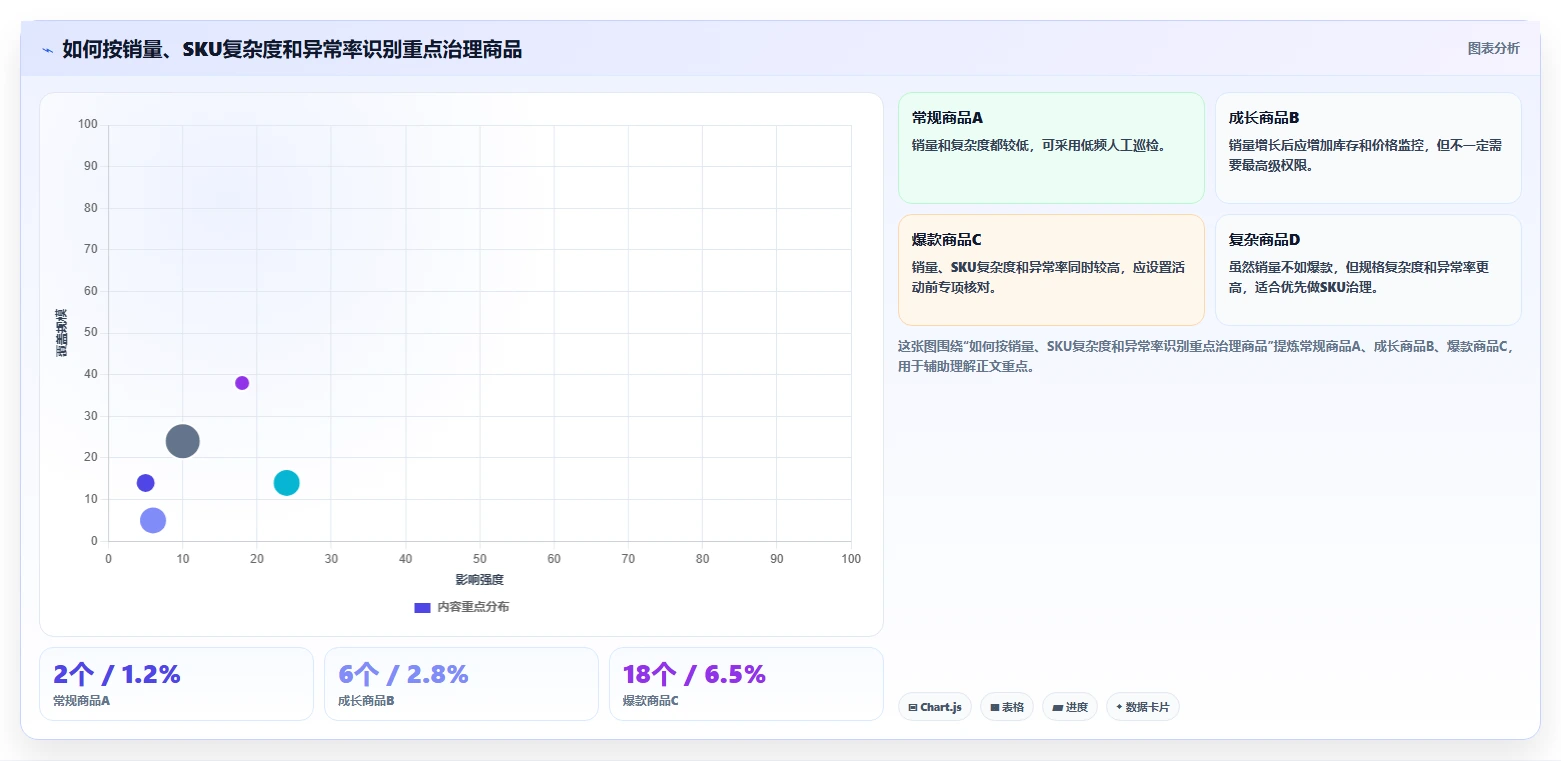 电商管理从0到1：商品管理的多店经营与操作要点