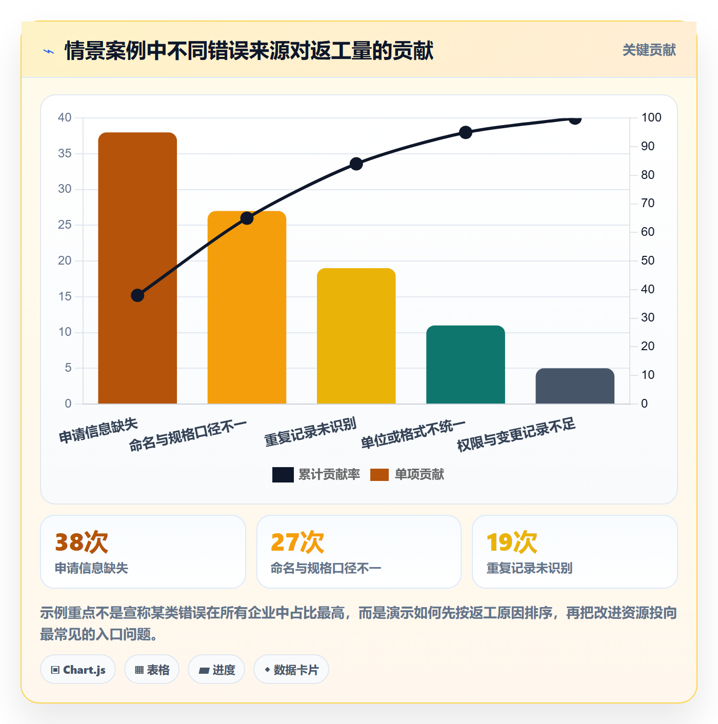 erp数据录入工作指南：用标准化管理解决基础资料问题