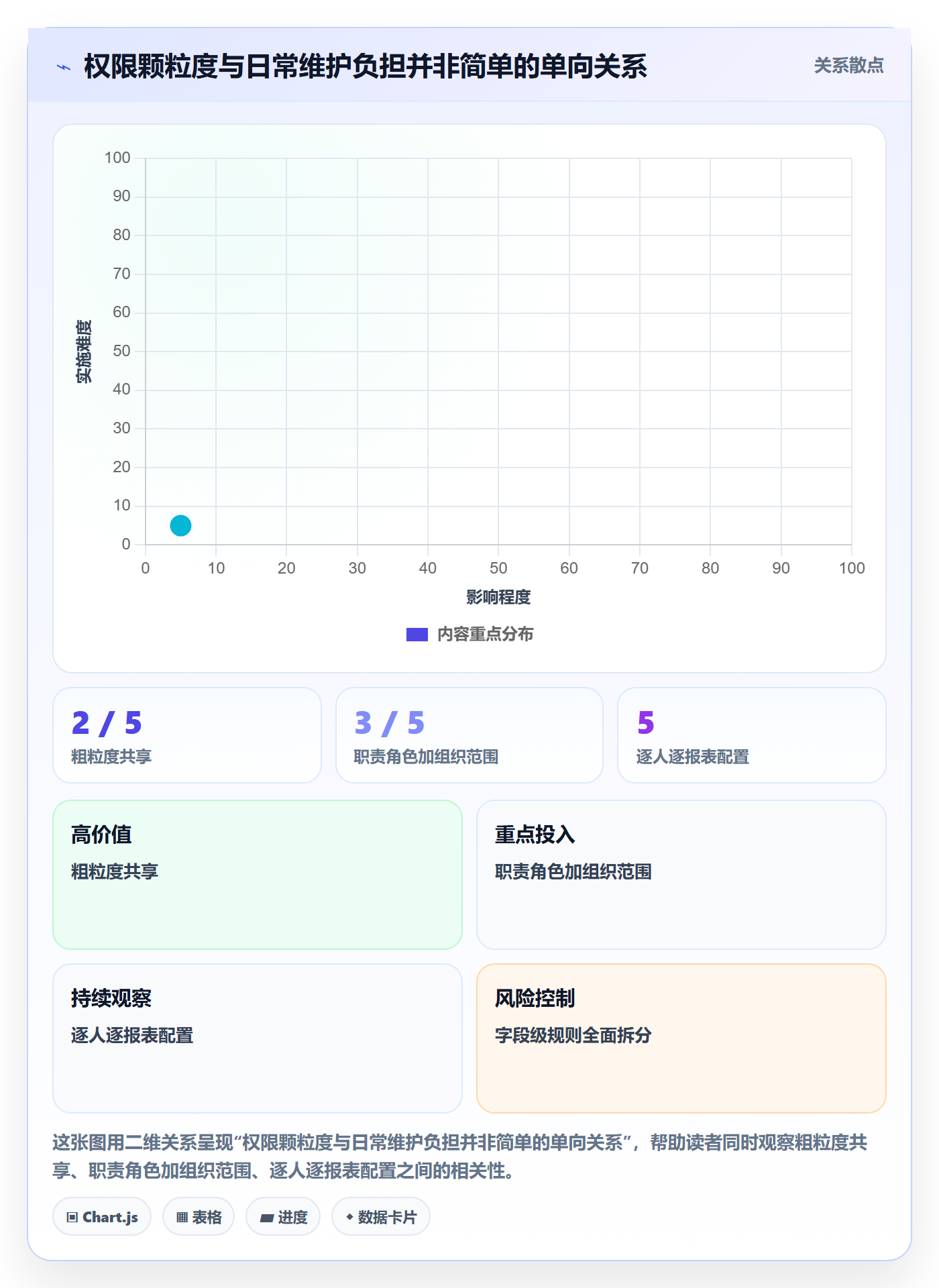 bi 平台怎么优化？先从权限体系的成本控制入手