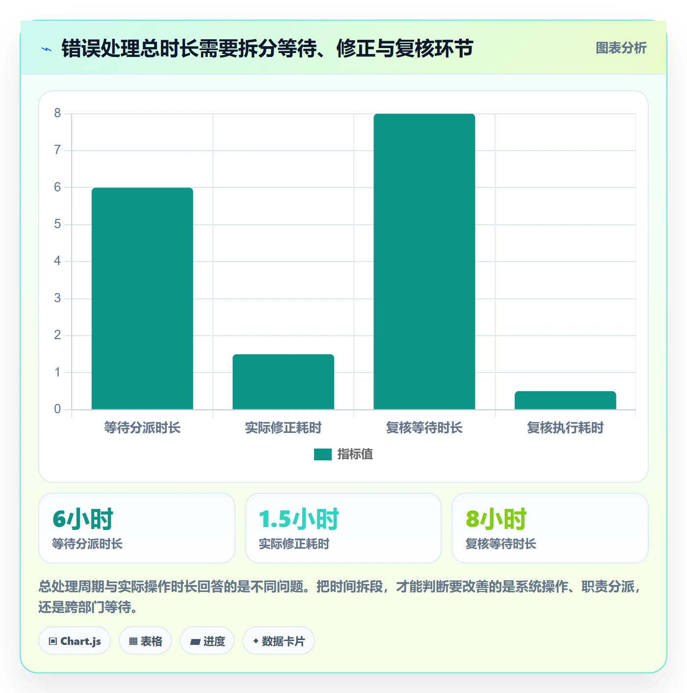 erp数据录入选择标准：错误修正维度如何评估指标体系