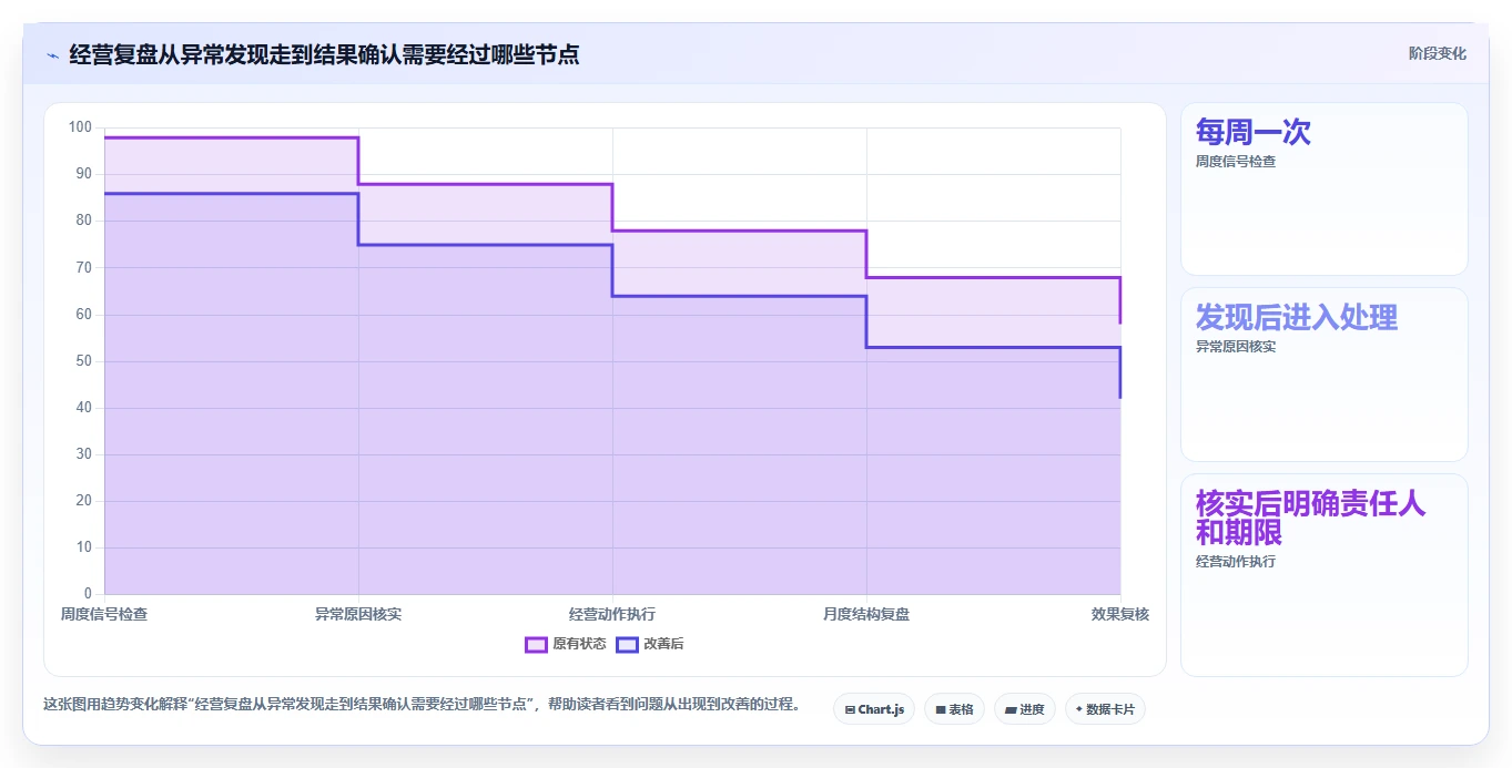 如何运营好一个店铺怎么落地？从商品结构讲清风险排查