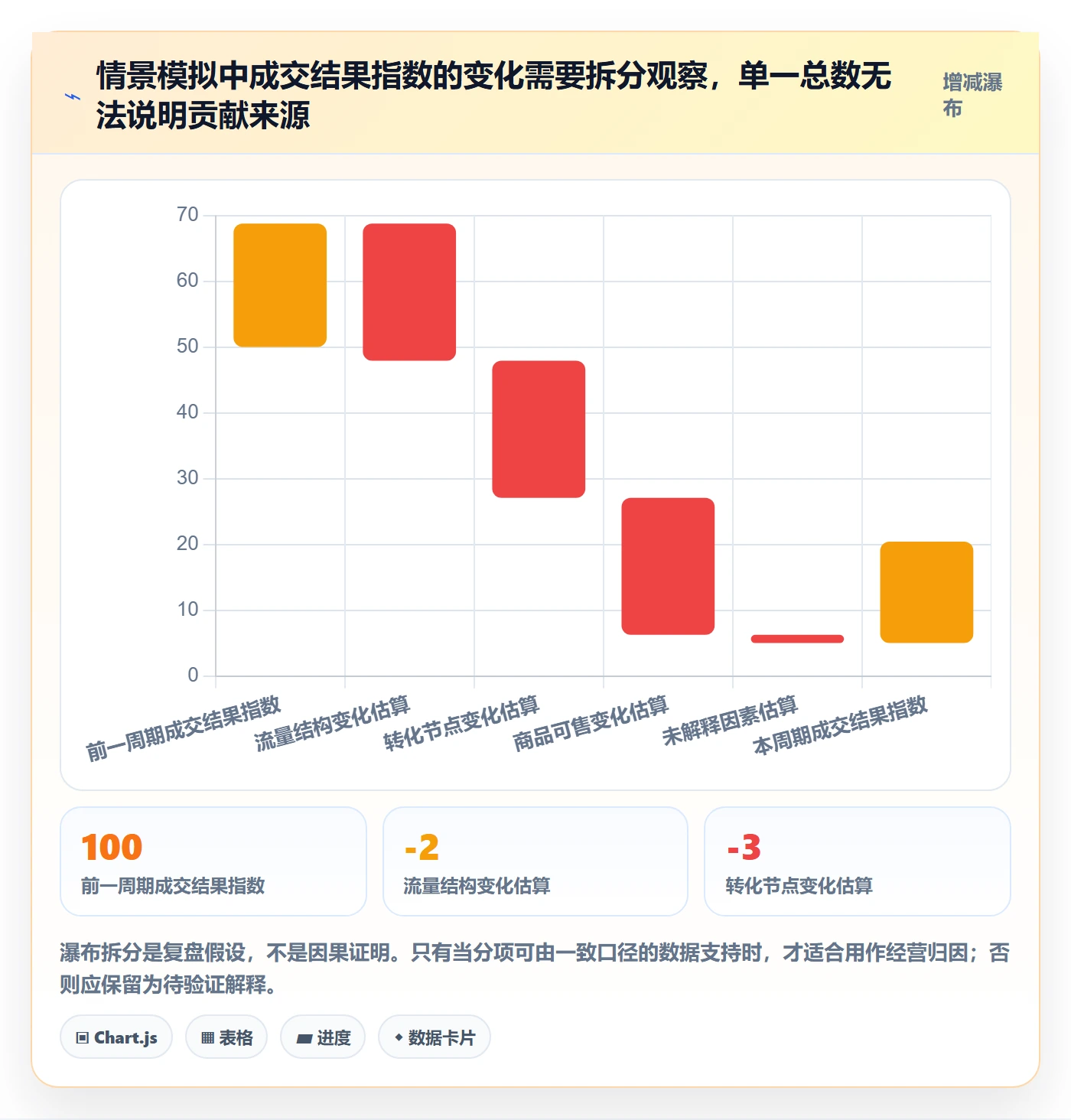 店铺运营管理配置指南：日报周报需要哪些数据复盘设置