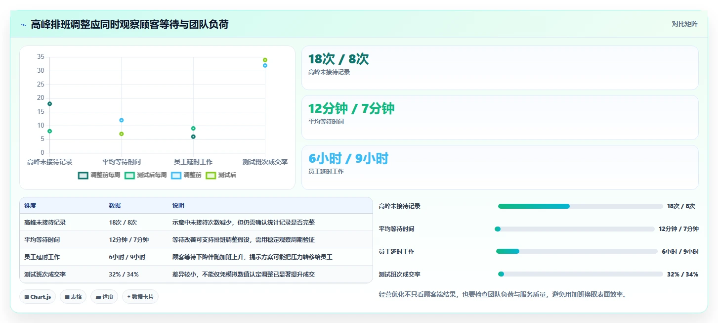 如何运营好一个店铺怎么优化？先从团队执行的选型方法入手