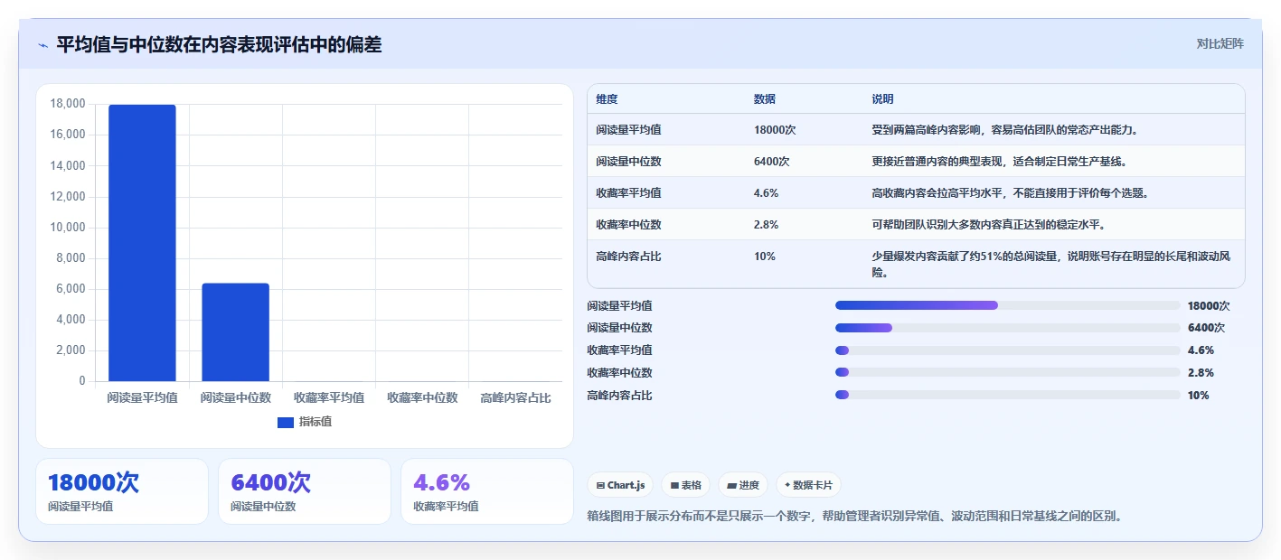 小红书数据分析：市场经理改善方案：告别数据不会看，逐步实现建立复盘体系