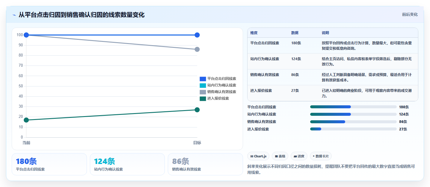 小红书数据分析：创业团队团队版路线：投放评估从准备、执行到复盘