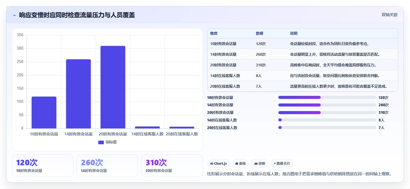 电商crm系统从0到1：客服协同的指标体系与操作要点