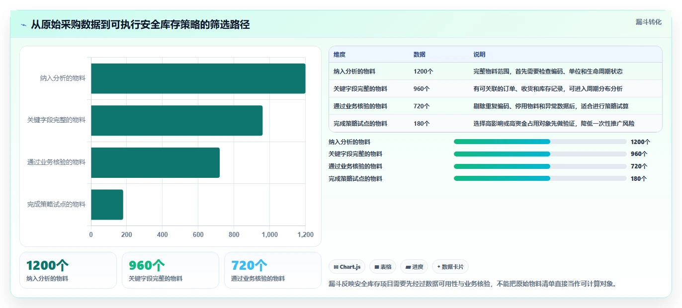 仓库安全库存管理怎么优化？先从采购周期的成本控制入手