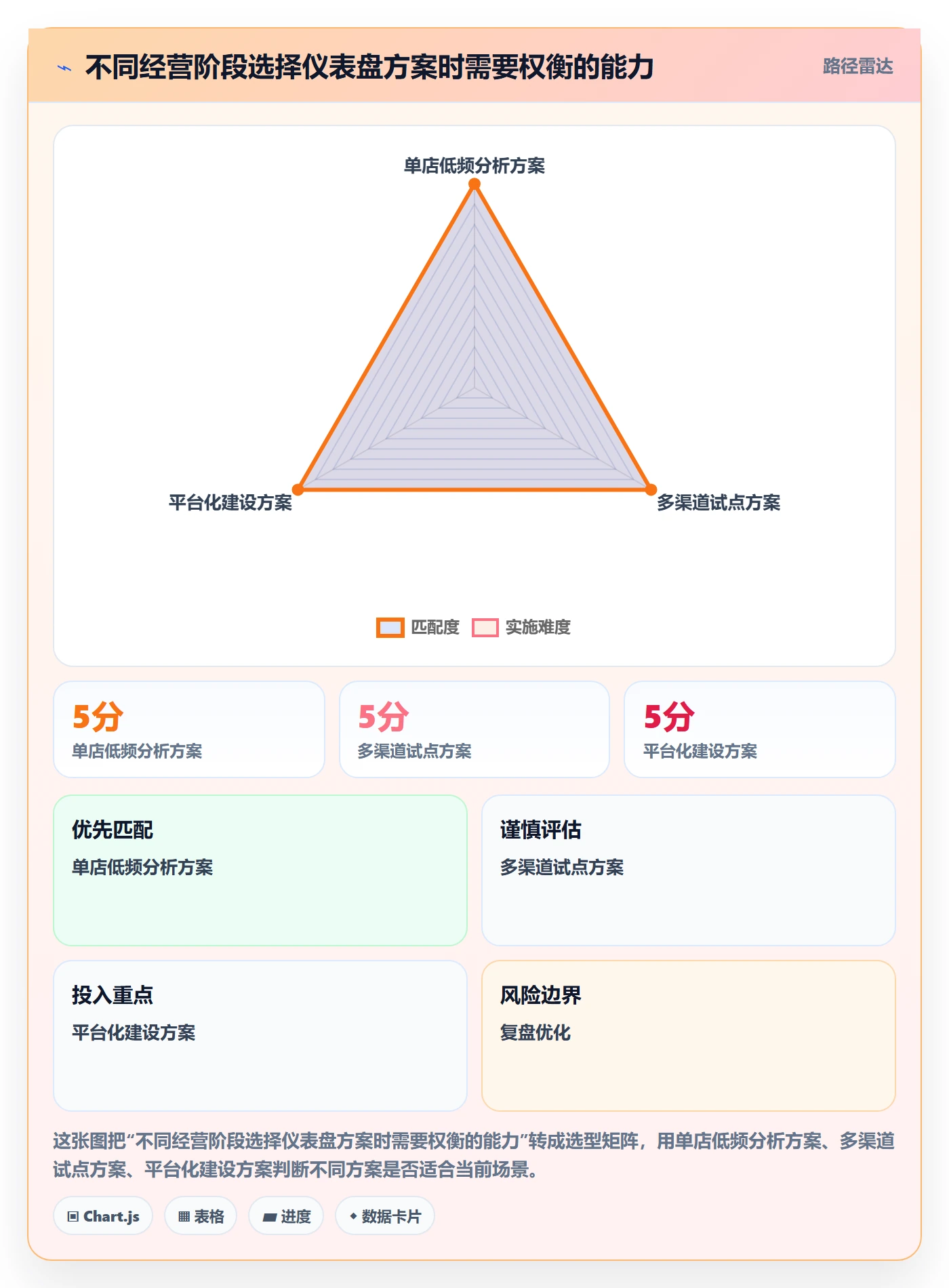 bi 平台落地清单：仪表盘相关的中小商家事项
