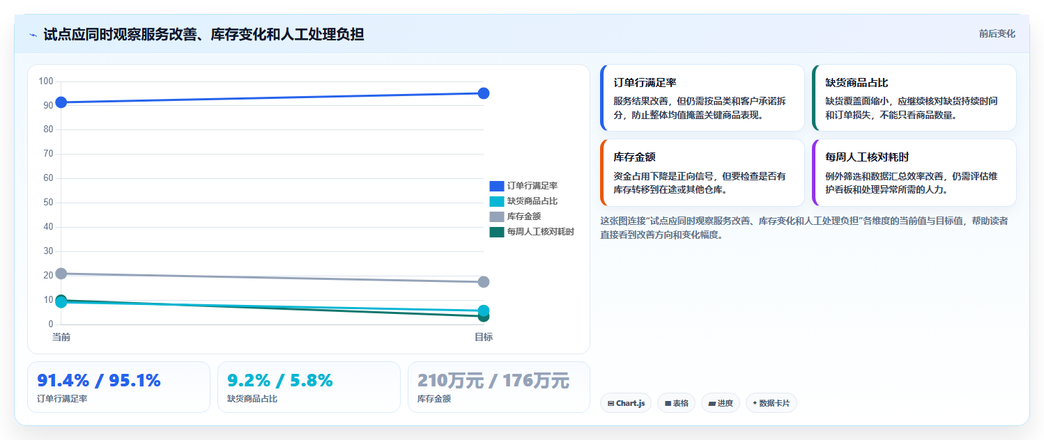 仓库安全库存管理应用思路：围绕缺货风险拆解增长策略