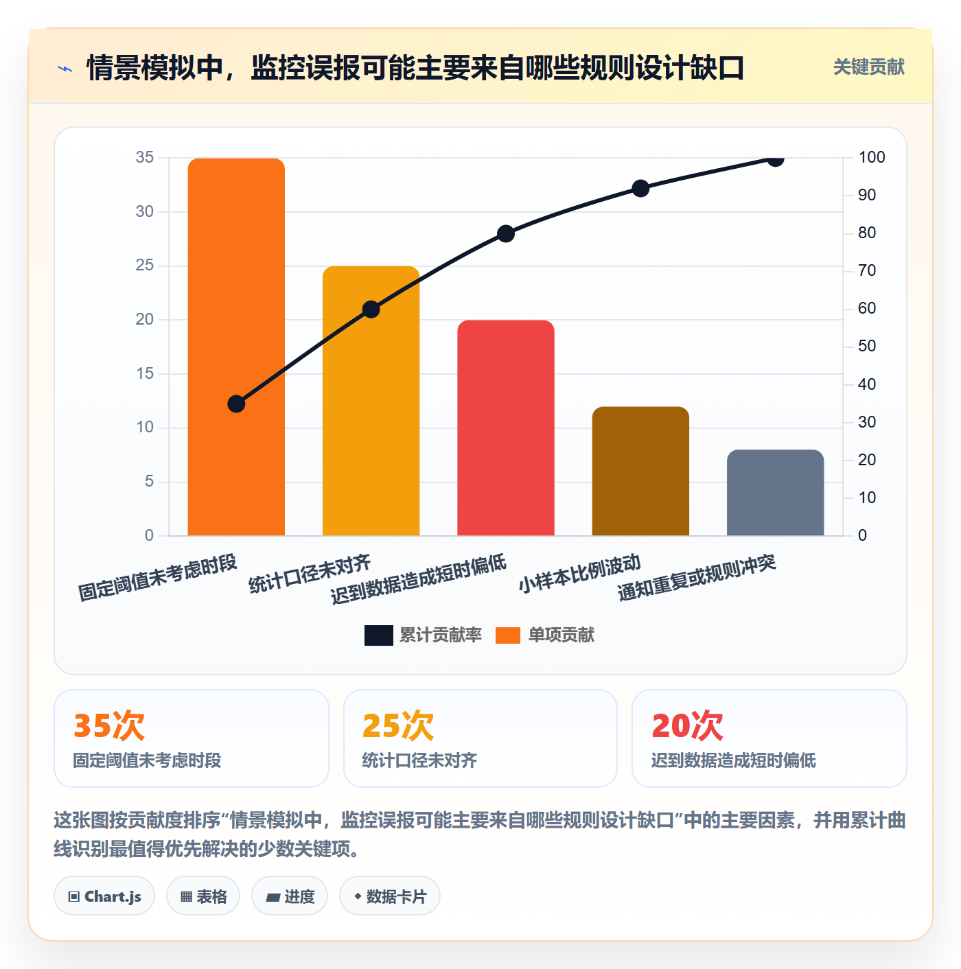 bi 平台实用方法：围绕实时监控建立新手避坑