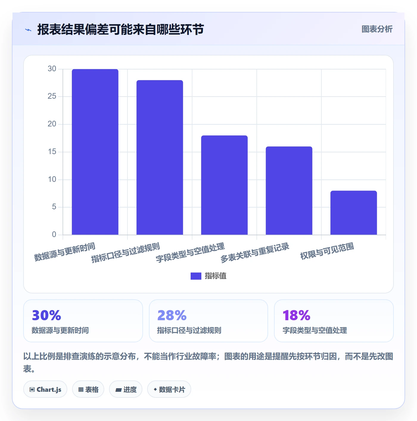 bi 平台怎么用？数据接入场景下的入门指南拆解