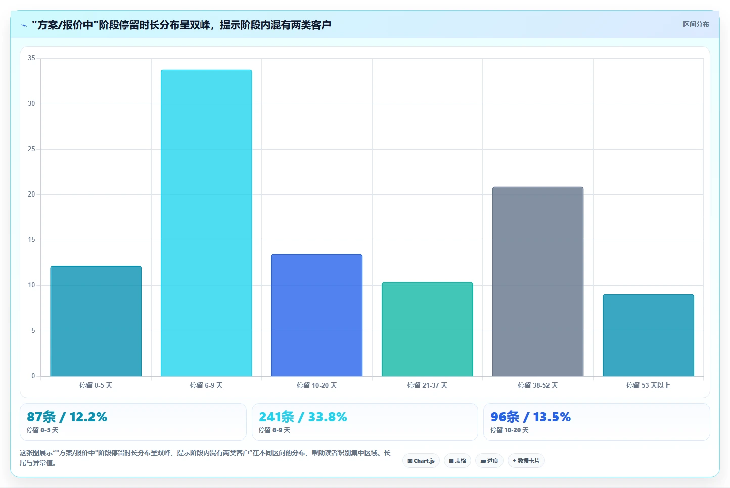 运营工具实践指南：客户管理的流程设计怎样更有效