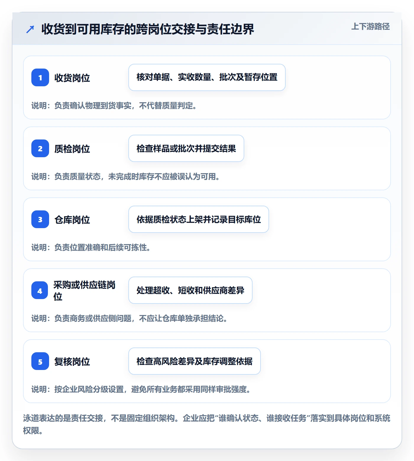 库存管理系统规划方法:条码作业与团队协同如何衔接