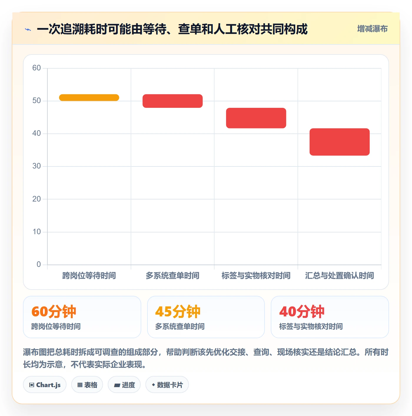 库存管理系统检查方法：通过批次管理评估精细化运营质量