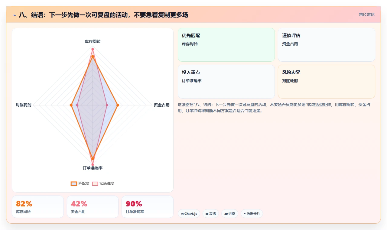 八、结语:下一步先做一次可复盘的活动,不要急着复制更多场