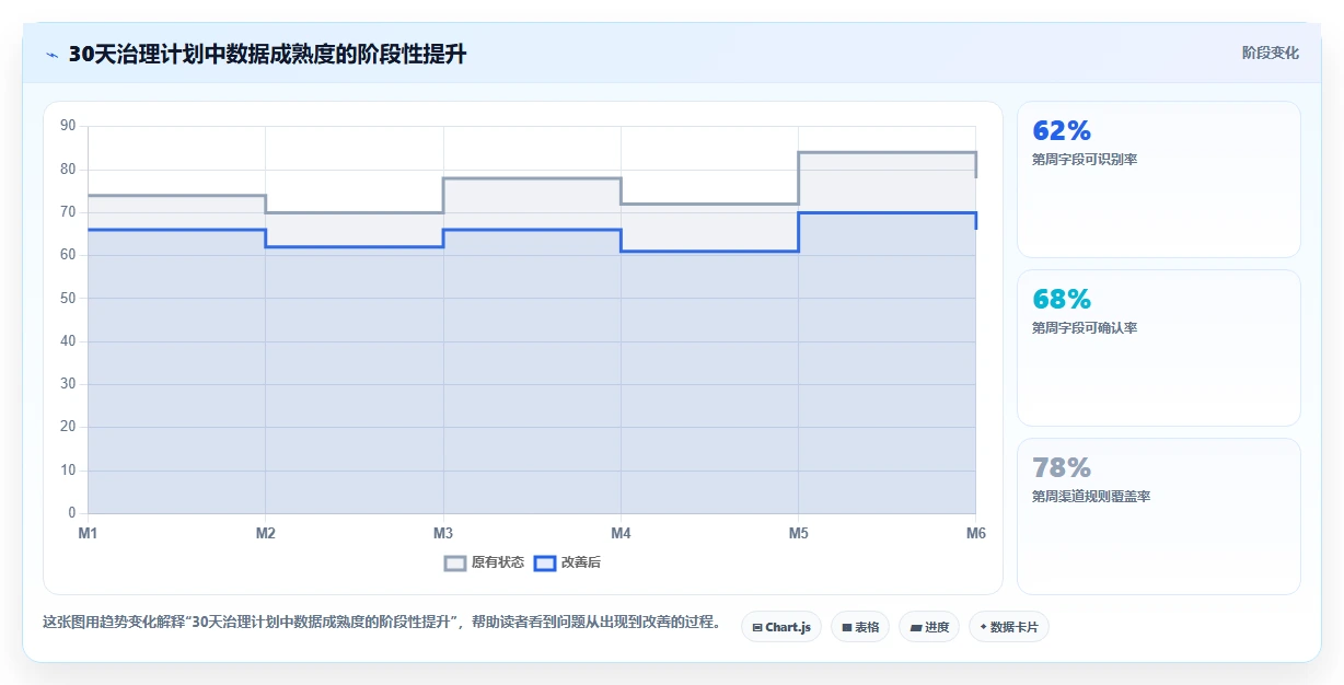 电商辅助软件：品牌商家问题诊断：商品上架卡在数据散落怎么办