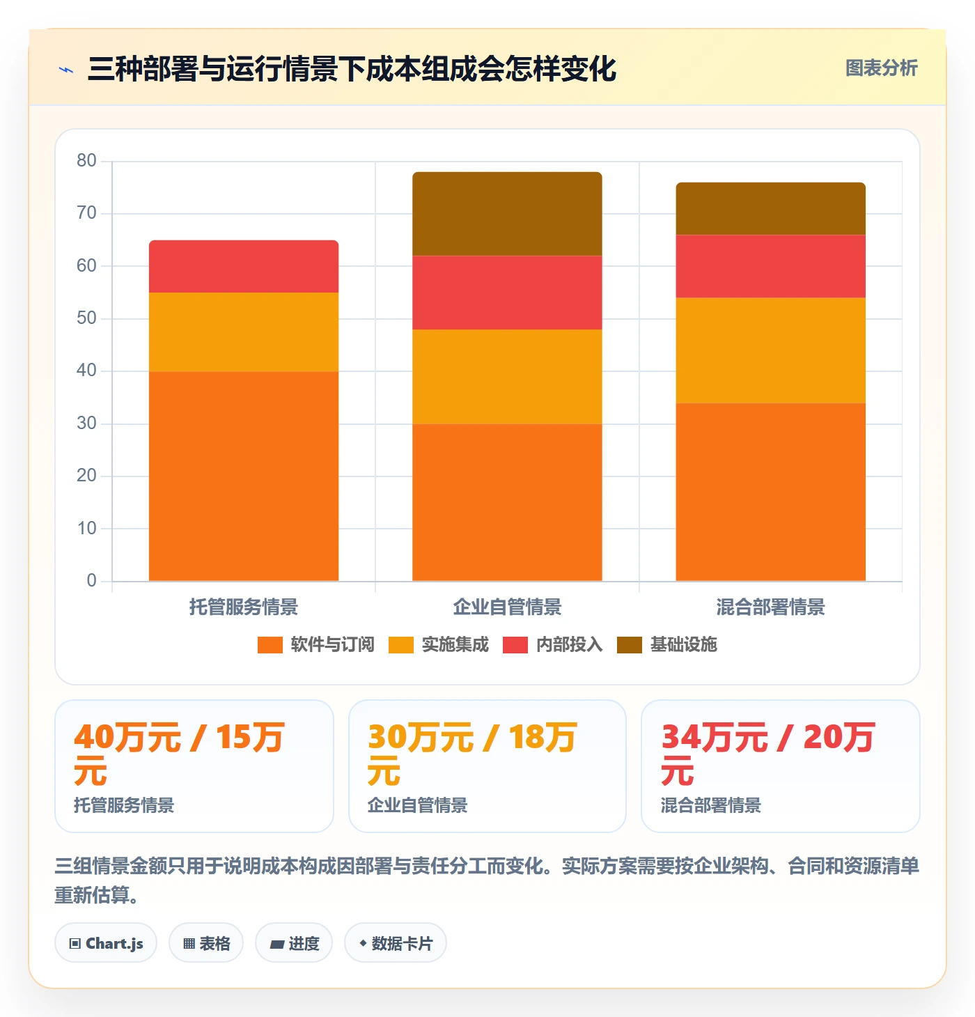 bi 平台管理要点：选型成本的标准化管理如何设计