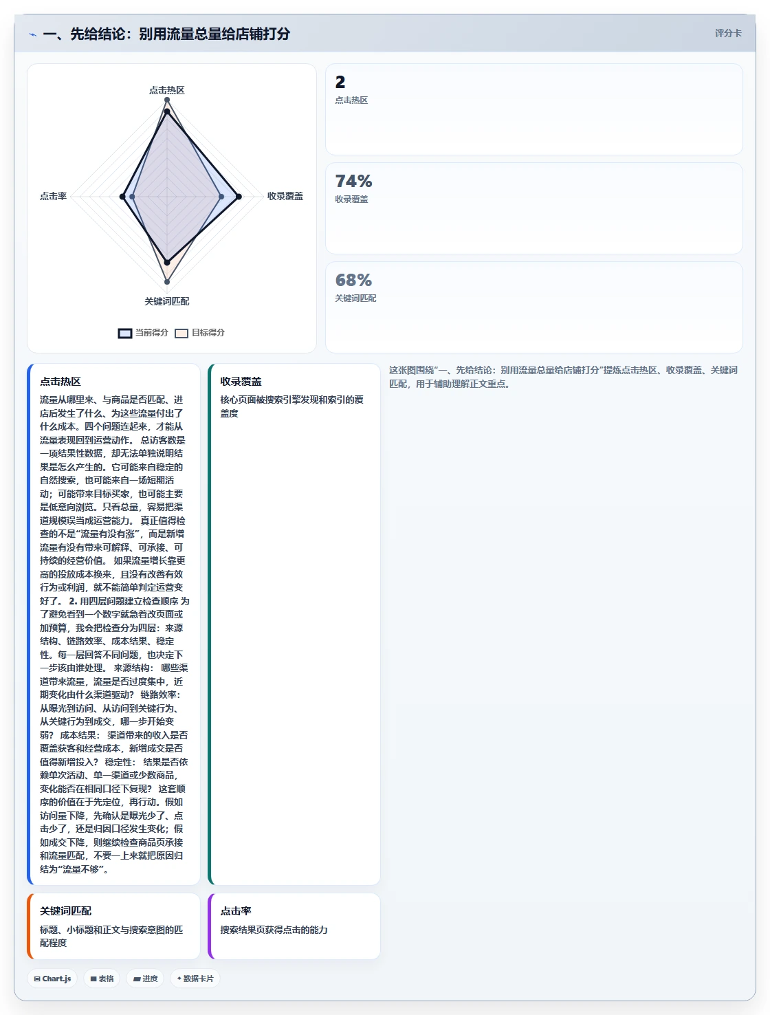 一、先给结论：别用流量总量给店铺打分