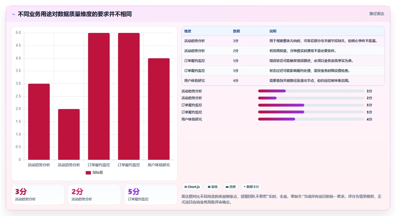 运营数据操作手册：数据采集对应的流程设计步骤
