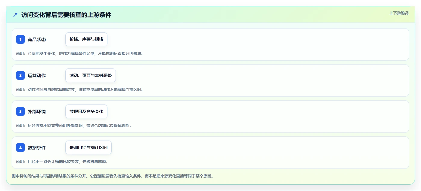 拼多多数据分析工具免费管理要点：流量来源的数据复盘如何设计